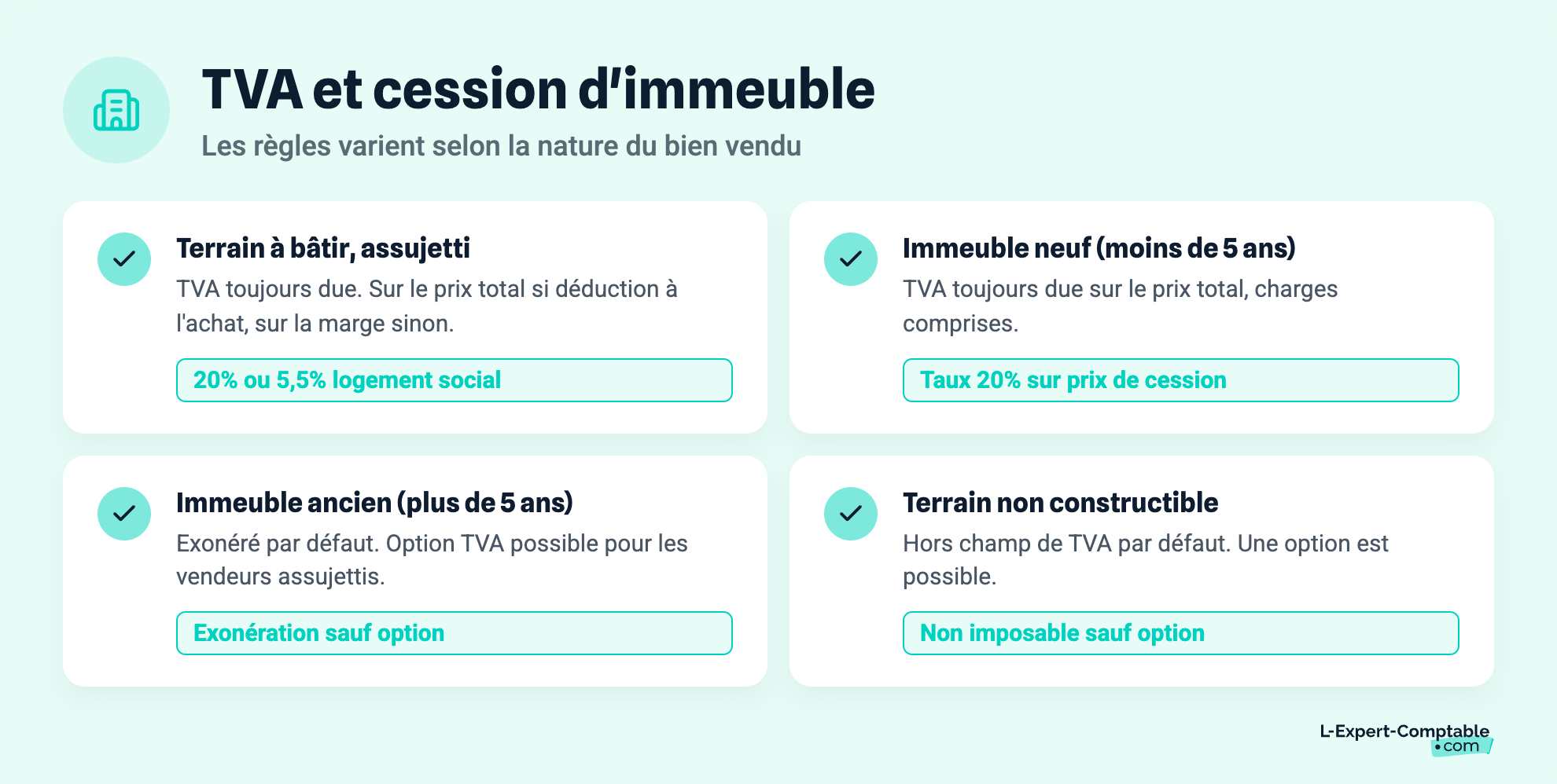 TVA et cession d'immeuble